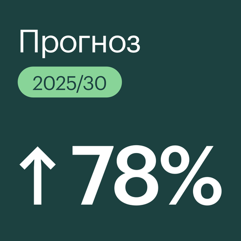 Финансовый аналитик Топ-20