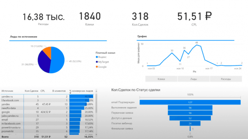 Курс «Power BI PRO»: обучение анализу и визуализации данных в Power BI ...