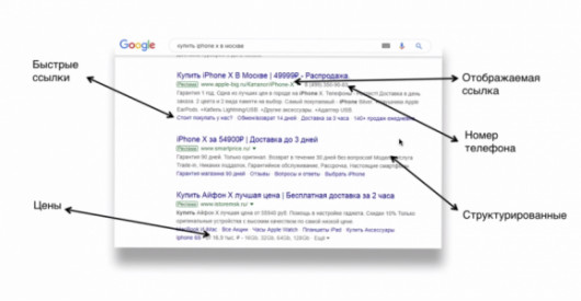 Контекстная реклама