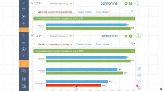 Управление продажами